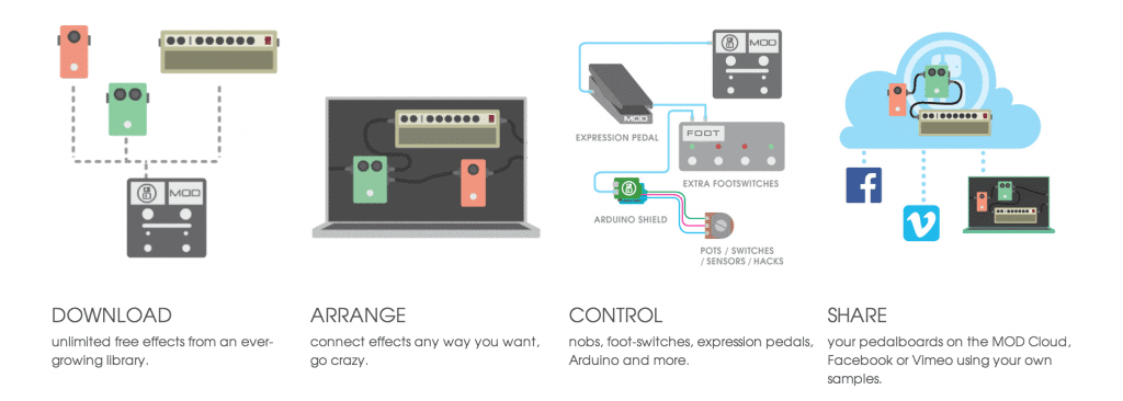 Mod duo - replacing pedal boards near you