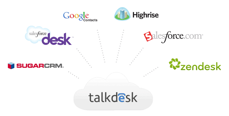 TalkDesk Intergration