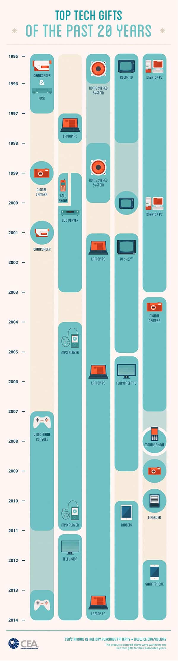 Cea infographic