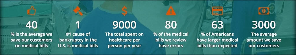 CoPatient Stats