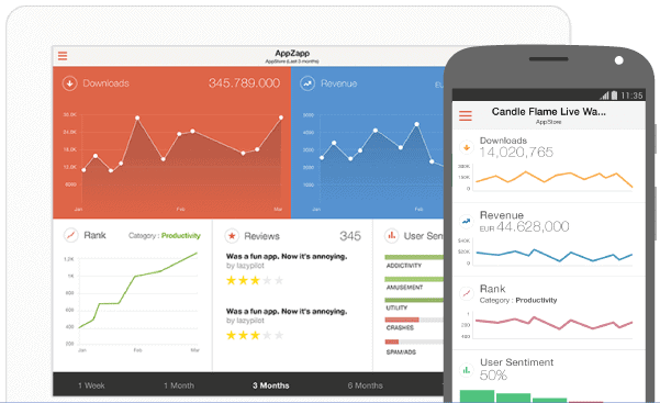 Apptopia data