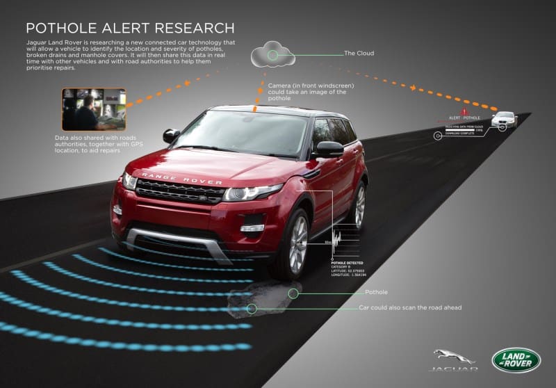 Jaguar land rover pothole alert