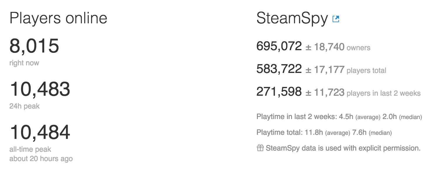 Undertale Steam Charts