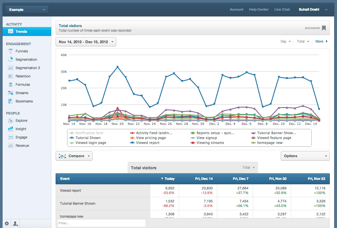 mixpanel