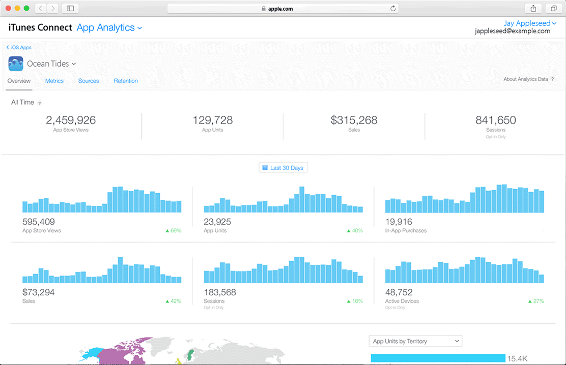 apple app analytics 