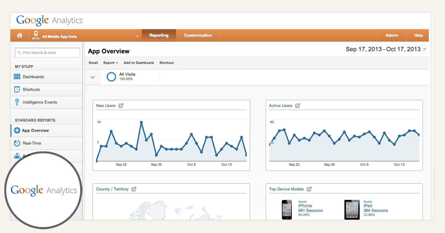 google analytics