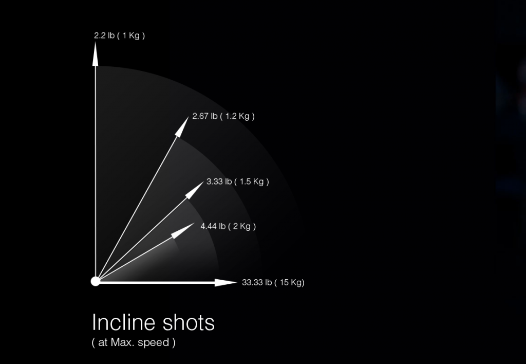 Slidermini camera slider load capacities