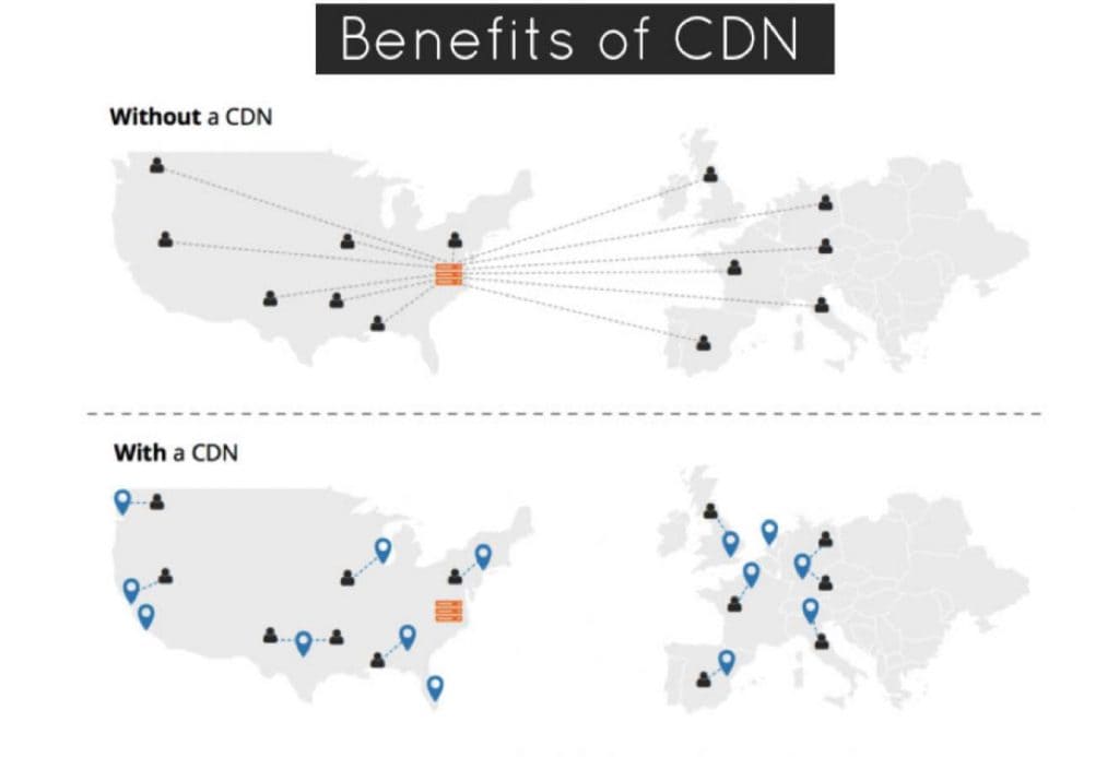 cdn