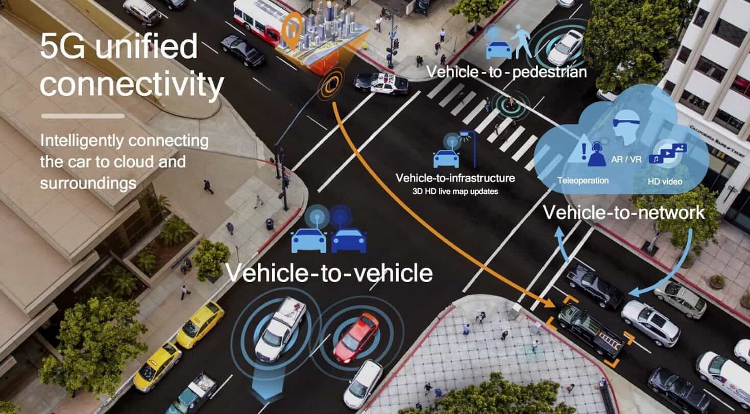 V2x connectivity with panasonic