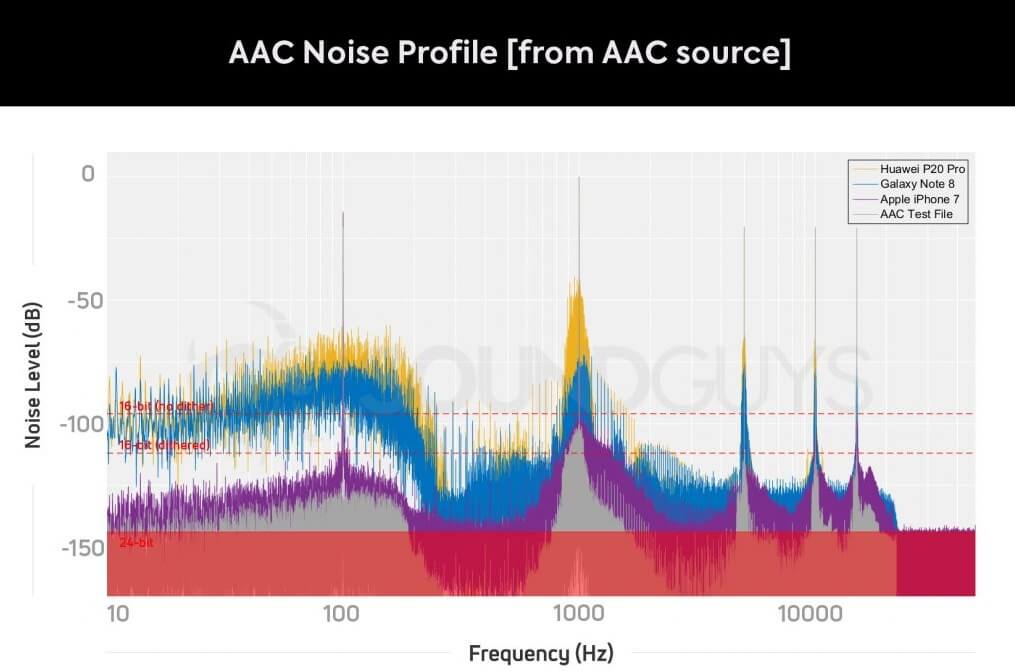 soundguys aac 