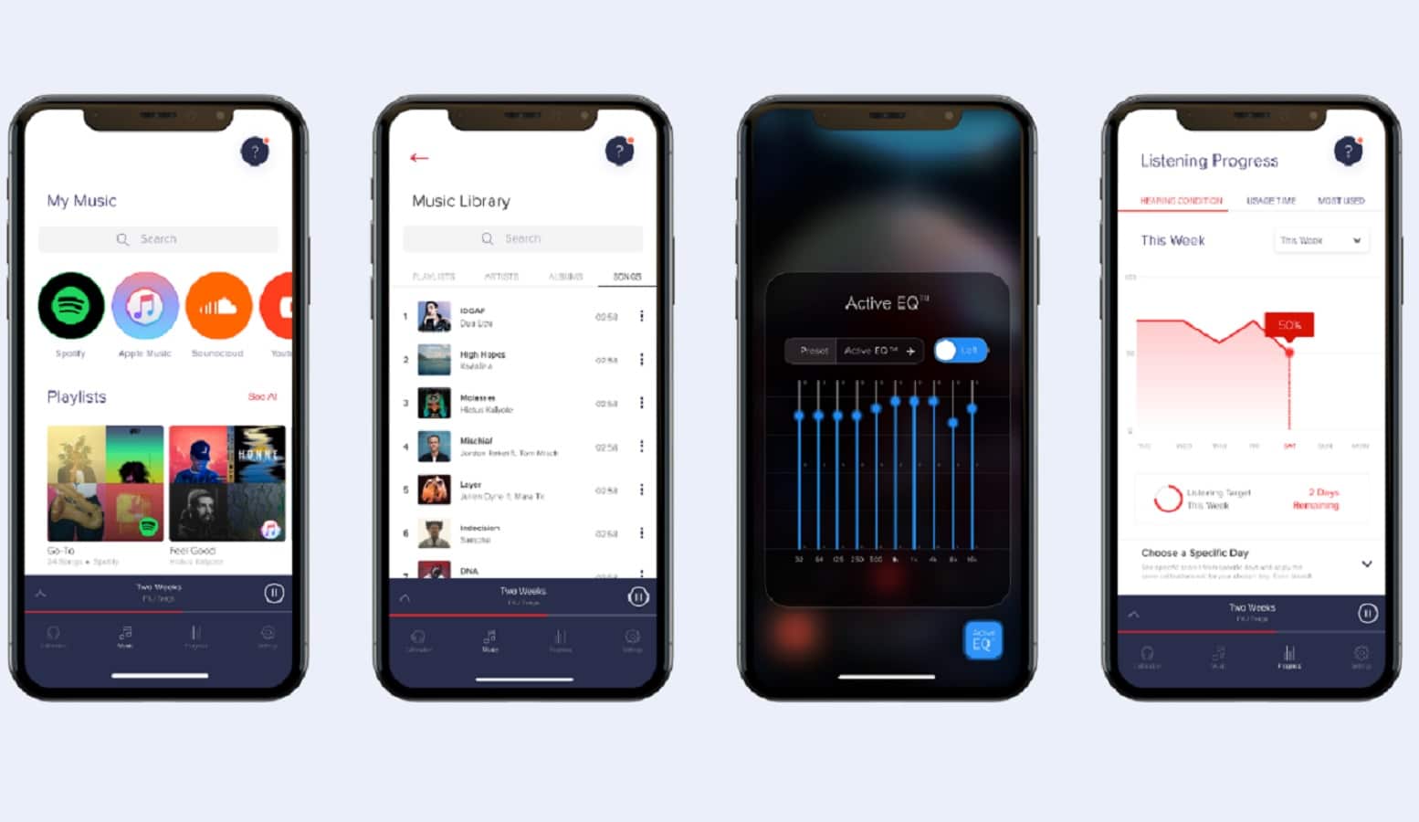 Audio cardio releases for hearing loss