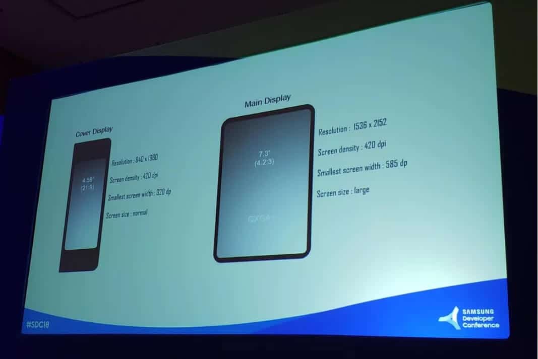 Samsung folding phone screen specs