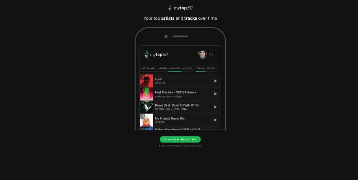 find your top spotify artists