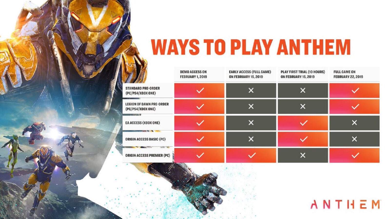 Anthem's release schedule is ridiculously convoluted