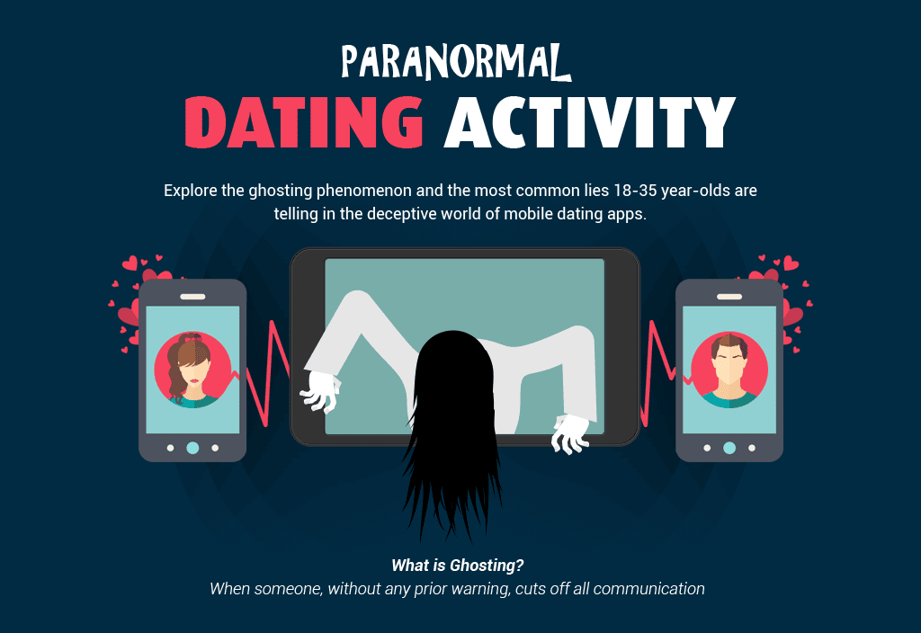 Survey explores ghosting and Tinder lies that lead to ...