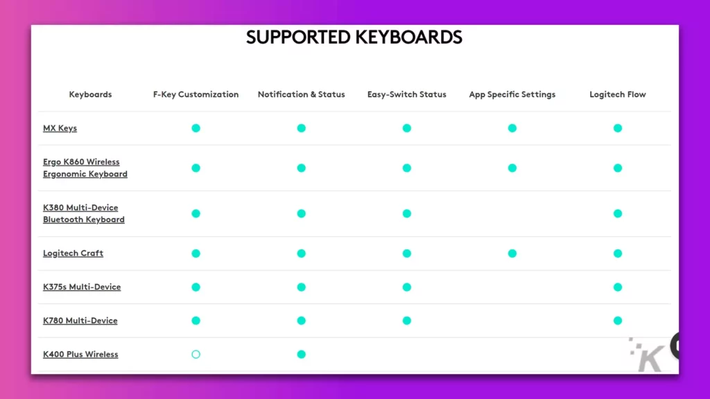 logitech wireless keyboard support page