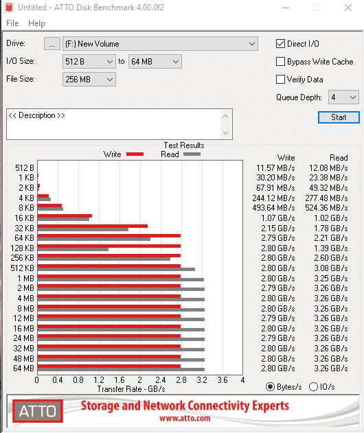 Atto wd black sn750