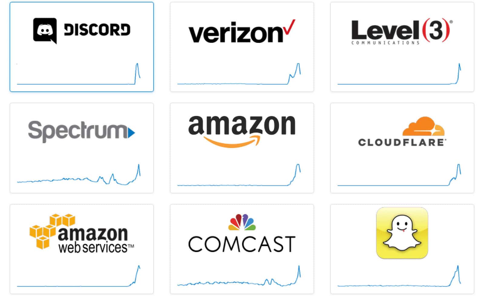 internet down cloudflare