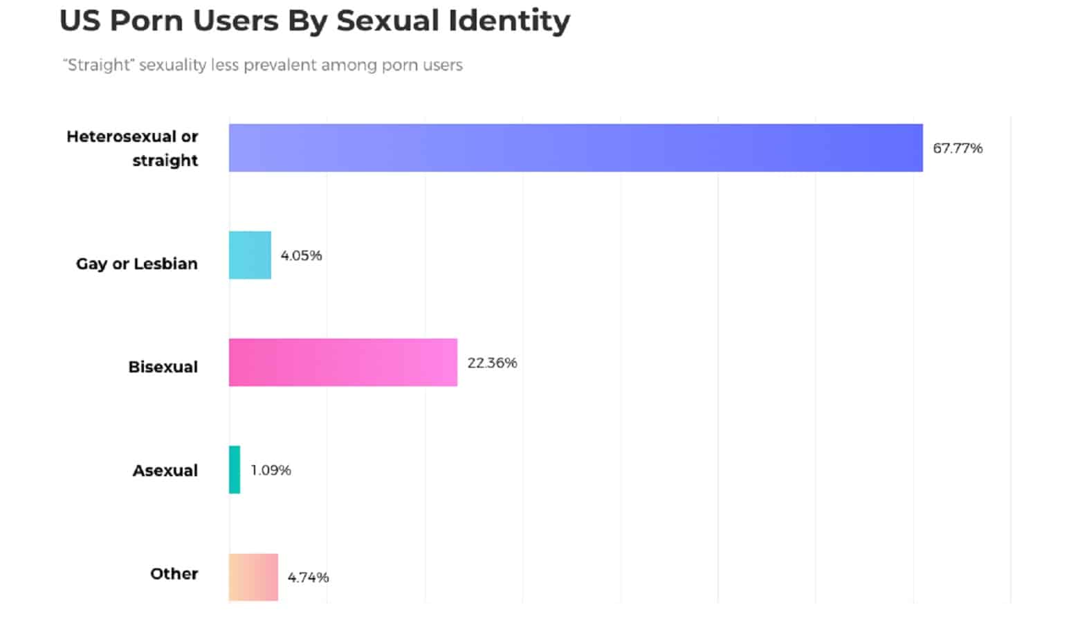 Dataxxxcom - xHamster shows straight folk celebrate Pride by consuming LGBTQ porn