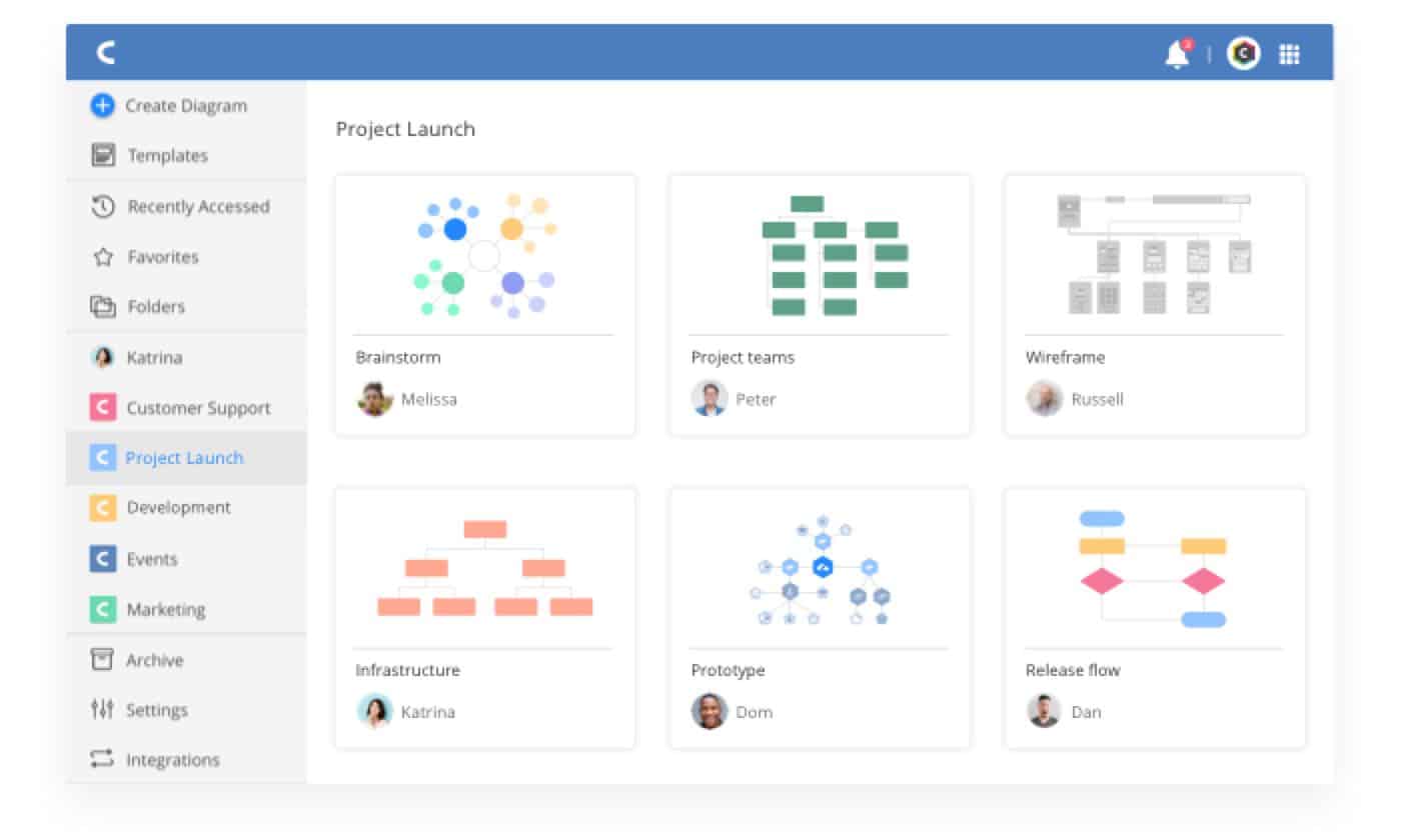 Launch programming. Lucidchart обзор. Lucidchart cloud Insights.