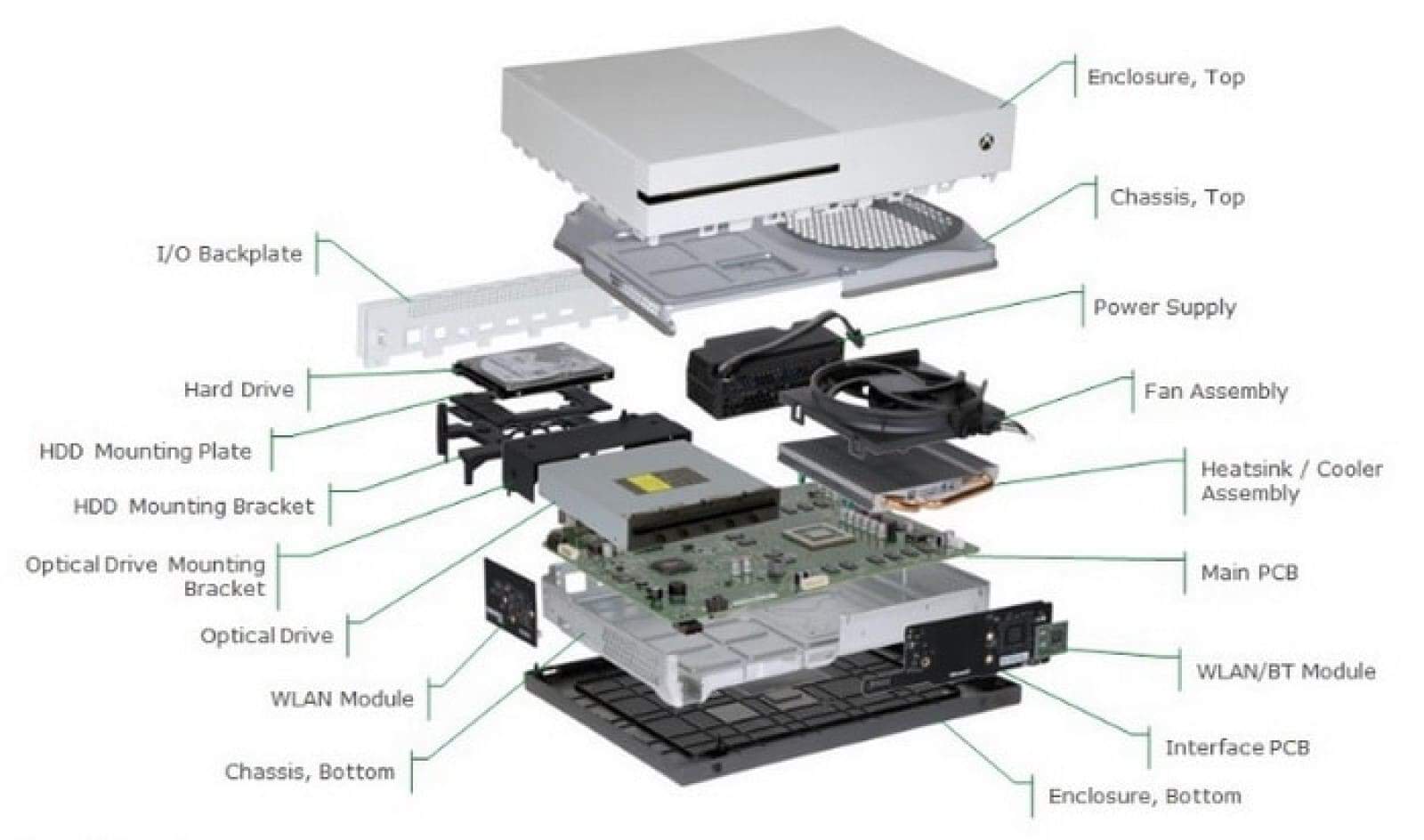 Xbox one s internal view diagram