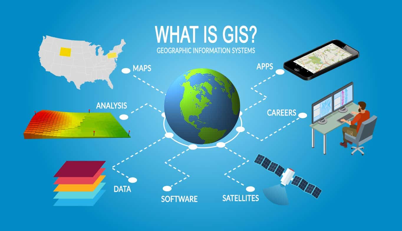 The History Of Geographic Information Systems Gis