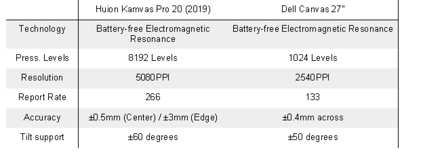 Huion kamvas pro 20 (2019) vs dell canvas 27" panel