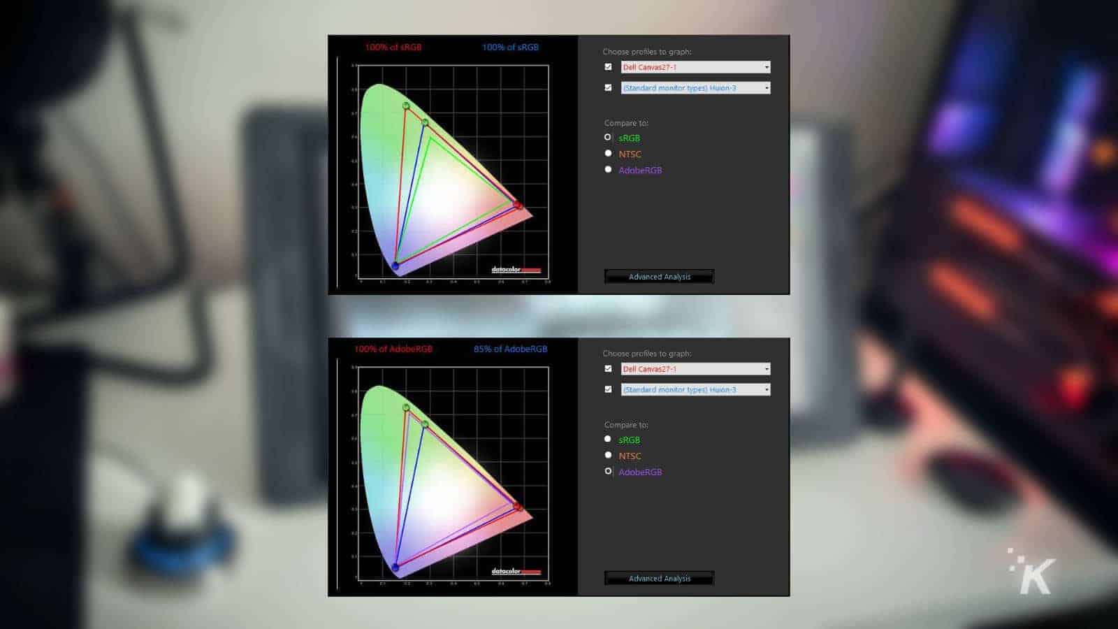 Color gamut testing