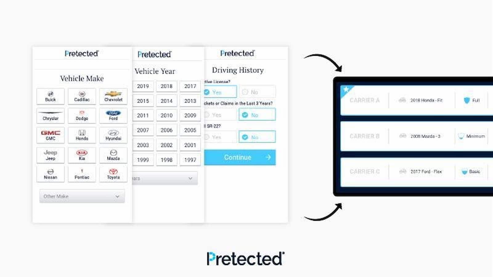 pretected