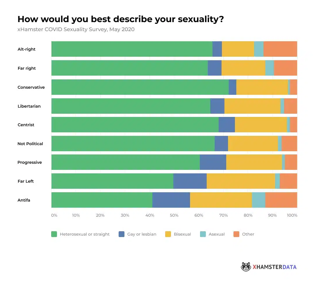 xhamster sex survey
