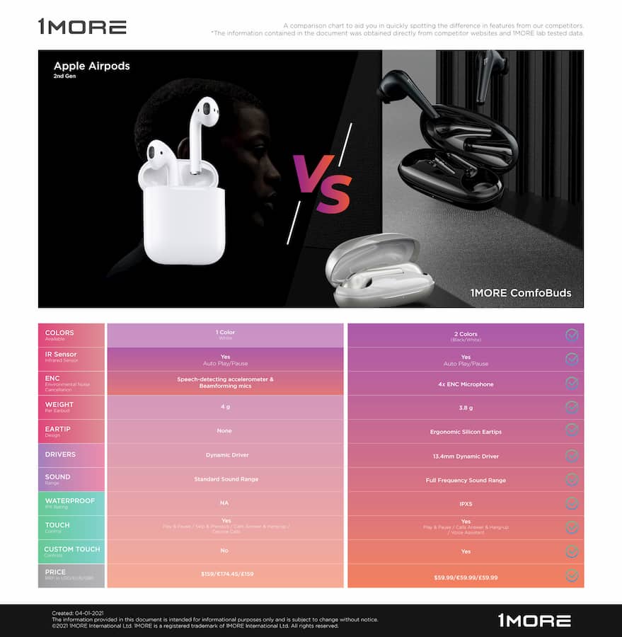 1more comfobuds comparison 2