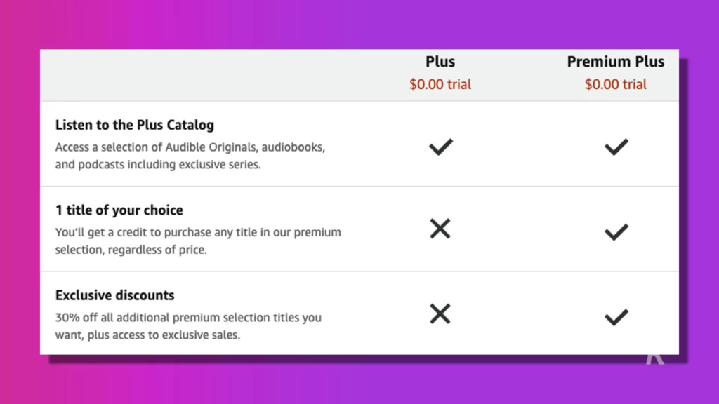 audible benefits over a purple background