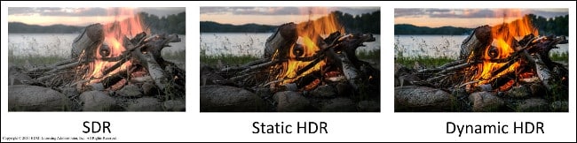 examples of SDR, static HDR, and dynamic HDR content