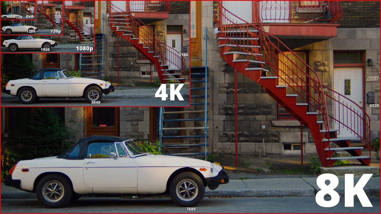 image showing hd and uhd image formats