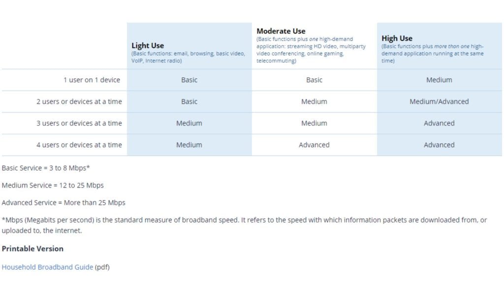 fcc broadband tiers for use case