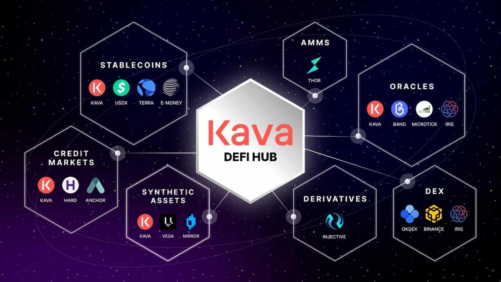 Kava токен. Крипто кипер. Defi Hub Finance. Cosmos defi ecosystems.