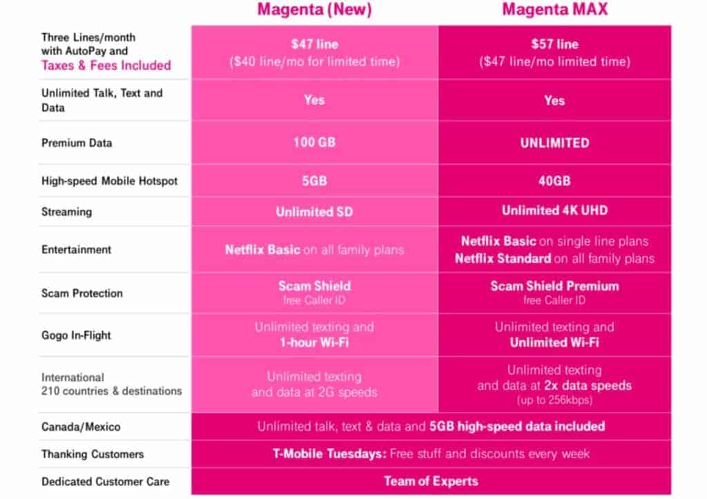 T-mobile magenta max plan