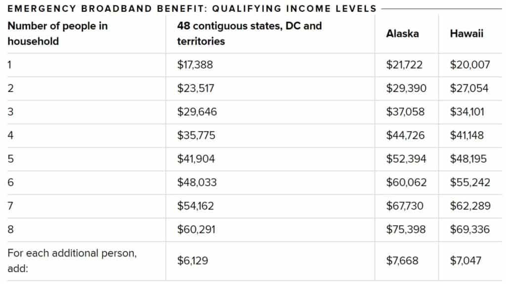 fcc low-income internet credit