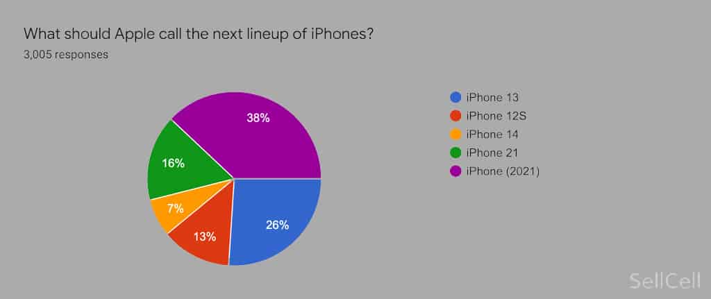 iphone 13 name ideas