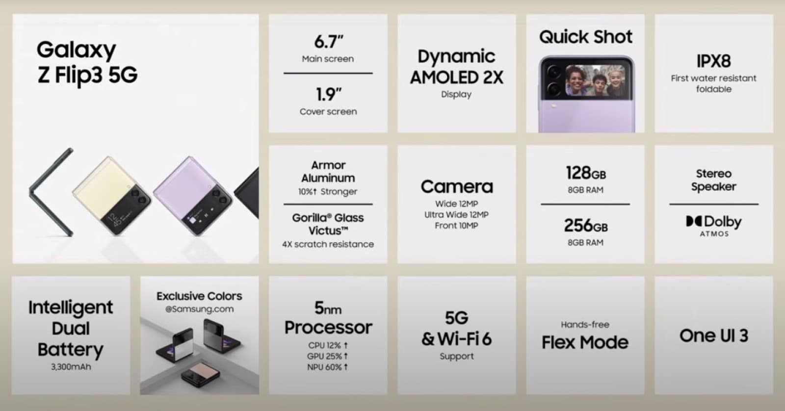 Slide from samsung unpacked showing the specifications and features of the galaxy z flip 3