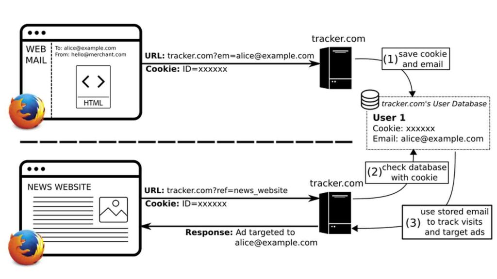 Email tracking pixel