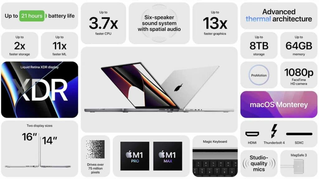 2021 macbook pro specs