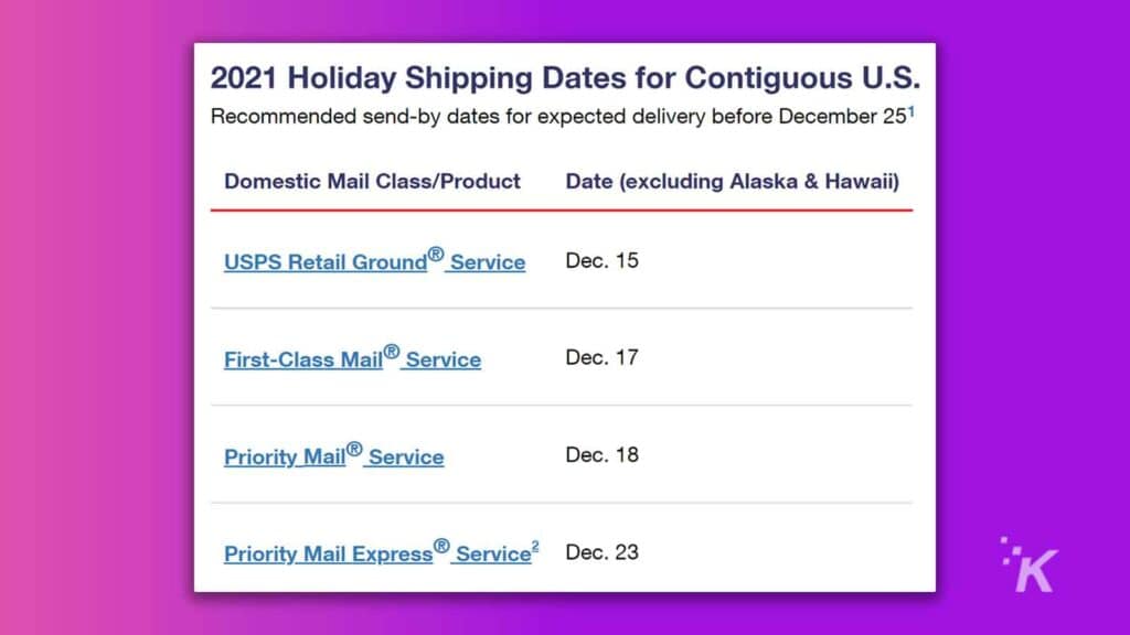 usps shipping dates