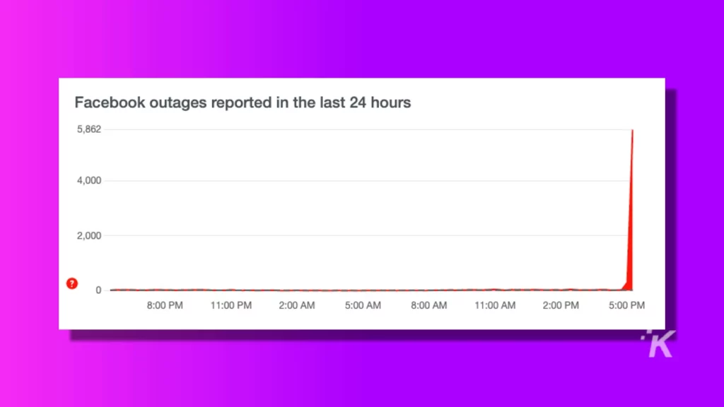 Facebook down downdetector