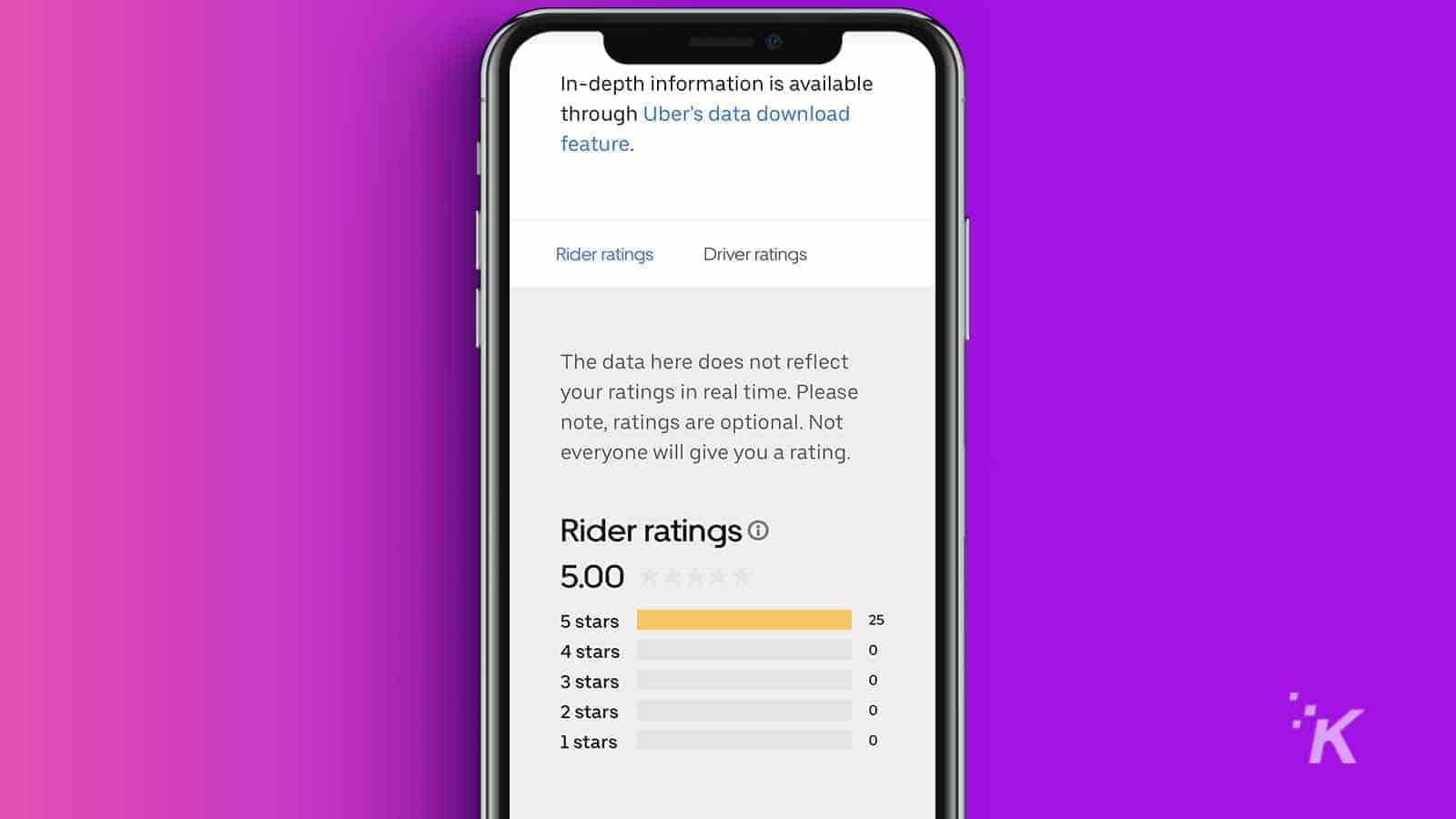 Uber passenger ratings