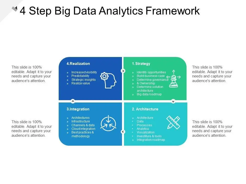 big data analytics framework