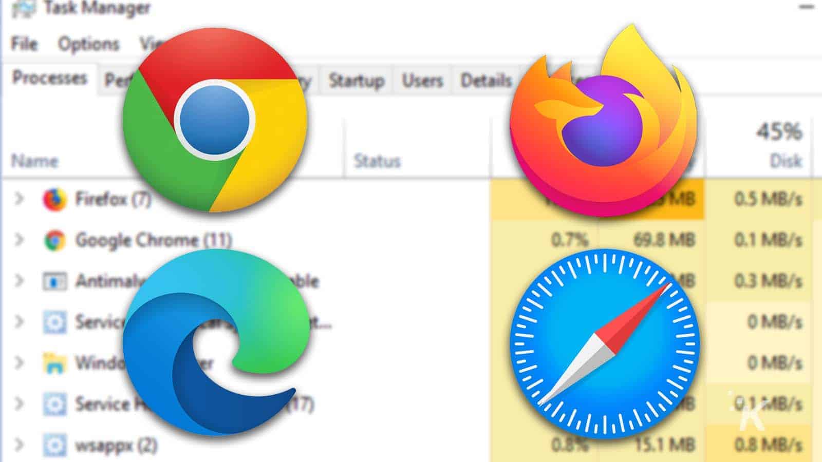 browser logos on blurred background