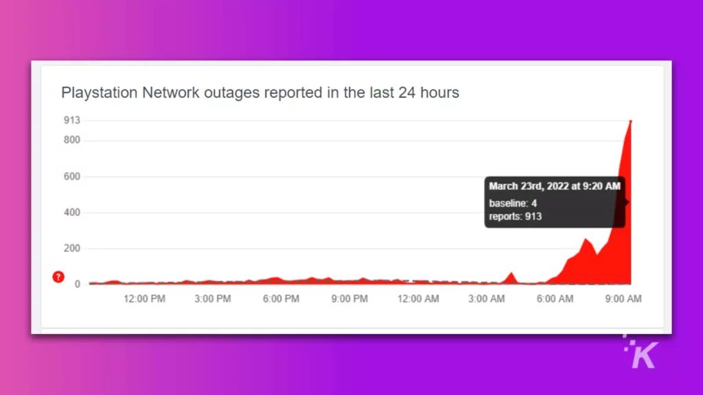 PSN Down: The PlayStation Network Is Down For Many PS4 Owners