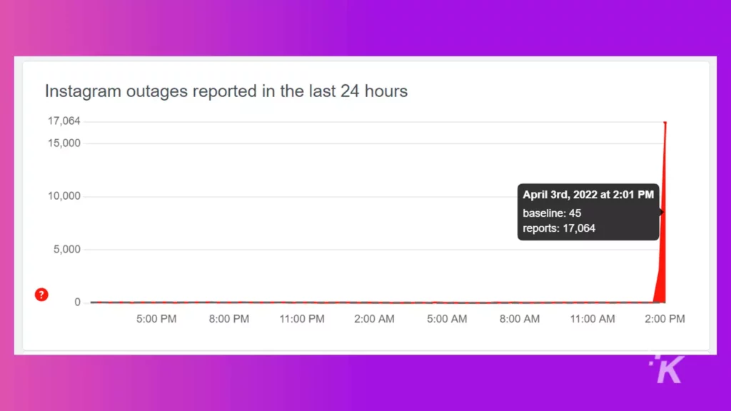 Instagram outage on april 3 2022