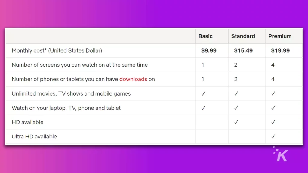 Netflix Prices 1024x576.webp